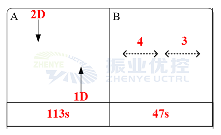 圖2 優(yōu)化前的相位圖