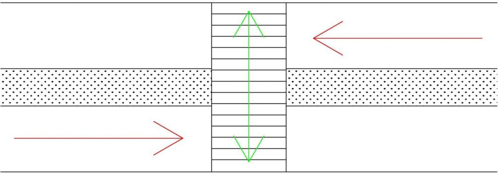 圖1 直通式二次過街