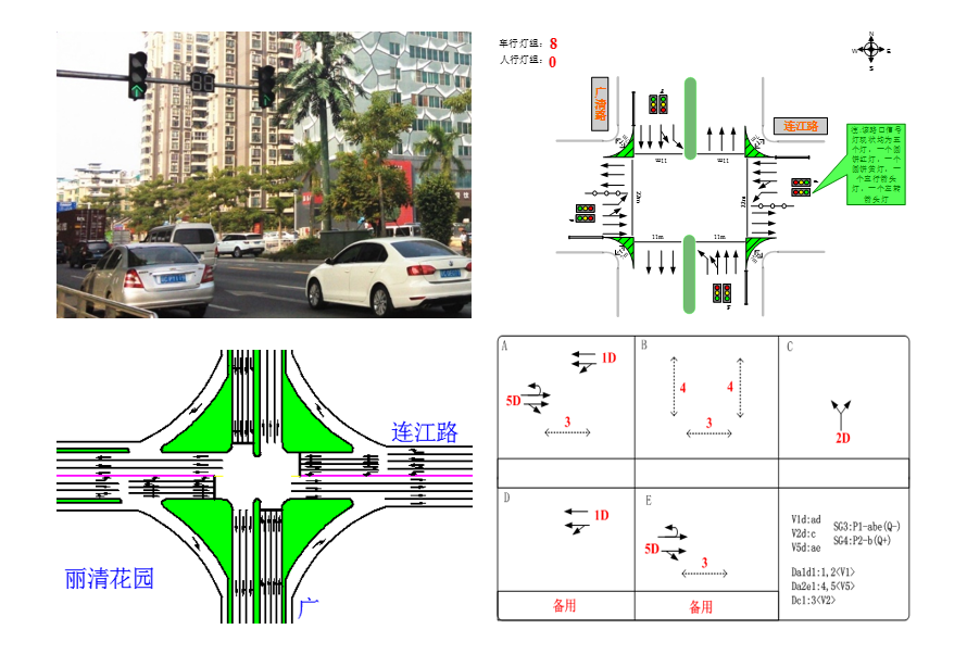 圖1 信號優(yōu)化服務(wù)體系