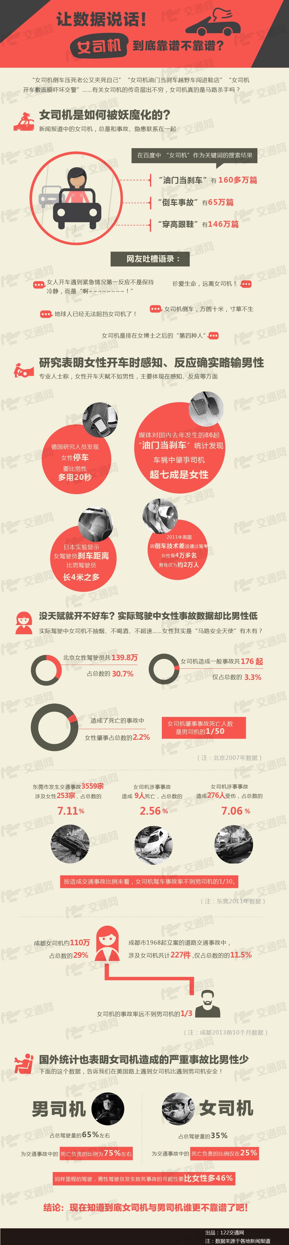 圖1 女司機(jī)