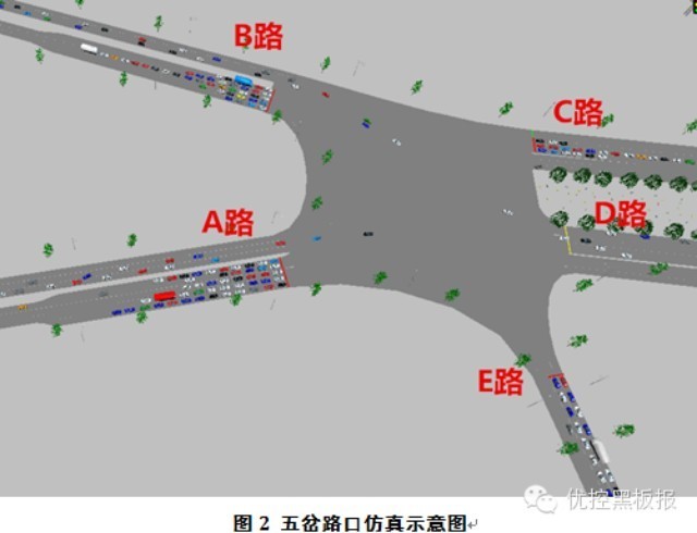圖4 五岔路口仿真示意圖