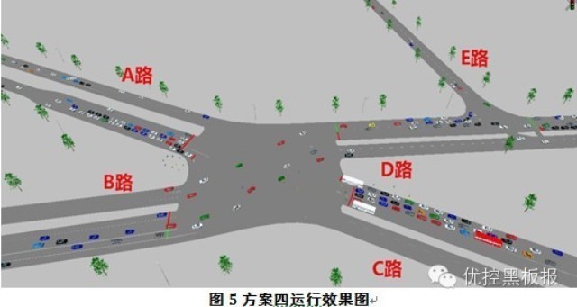 圖6 方案四運行效果