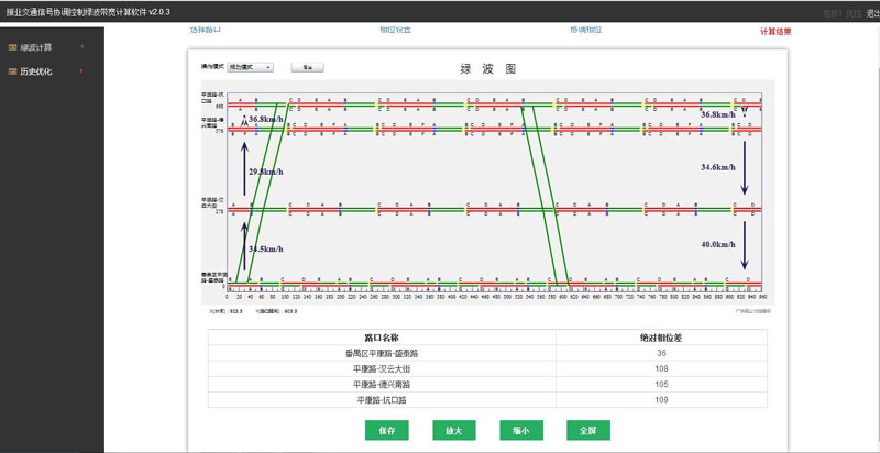 圖2 綠波協(xié)調(diào)可視化計(jì)算平臺主界面