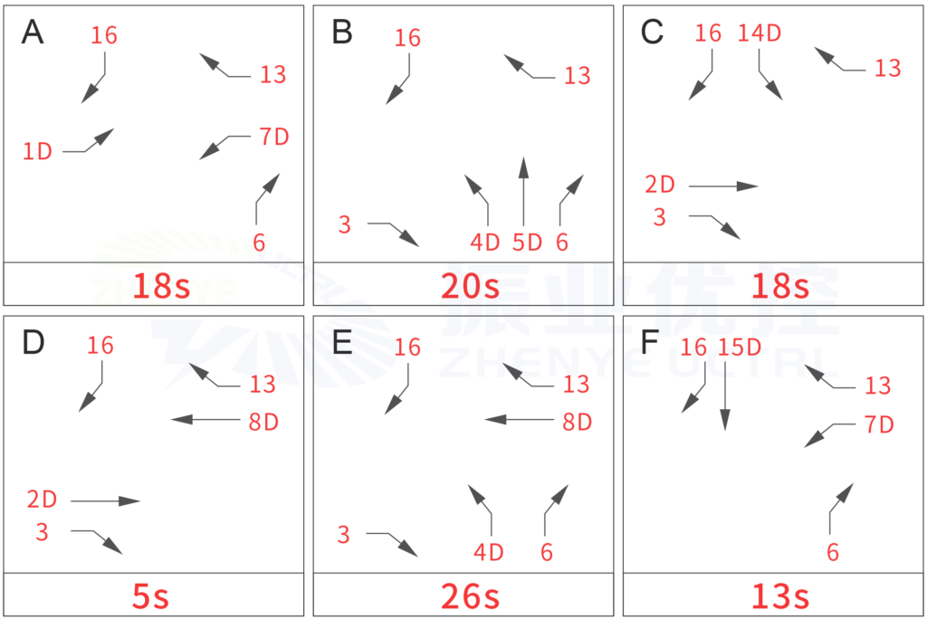 圖7 黃山大道-星光大道優(yōu)化后放行方案