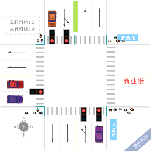 圖7 行人專用相位