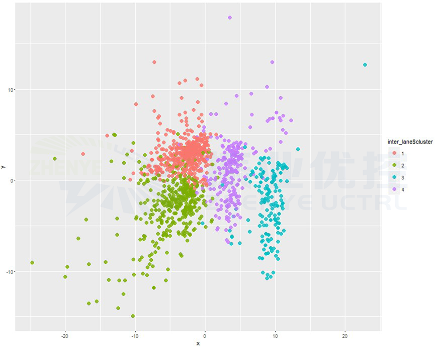 圖5 路口聚類結(jié)果