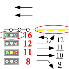 圖5 左轉(zhuǎn)掉頭混合車道分開放行設(shè)計(jì)示意圖