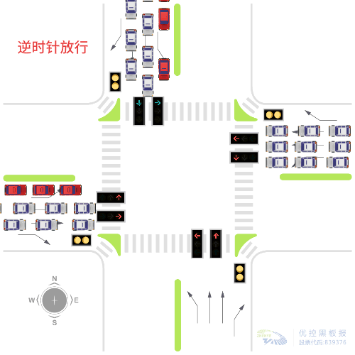 圖4 逆時(shí)針?lè)判?，兩個(gè)相位的車(chē)輛無(wú)沖突圖