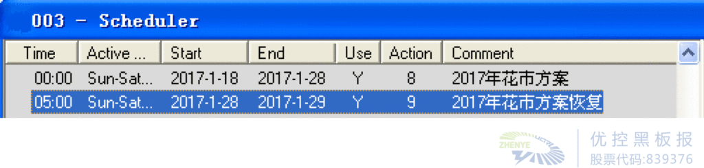 圖9 Scheduler中設(shè)置下發(fā)及結(jié)束時(shí)間