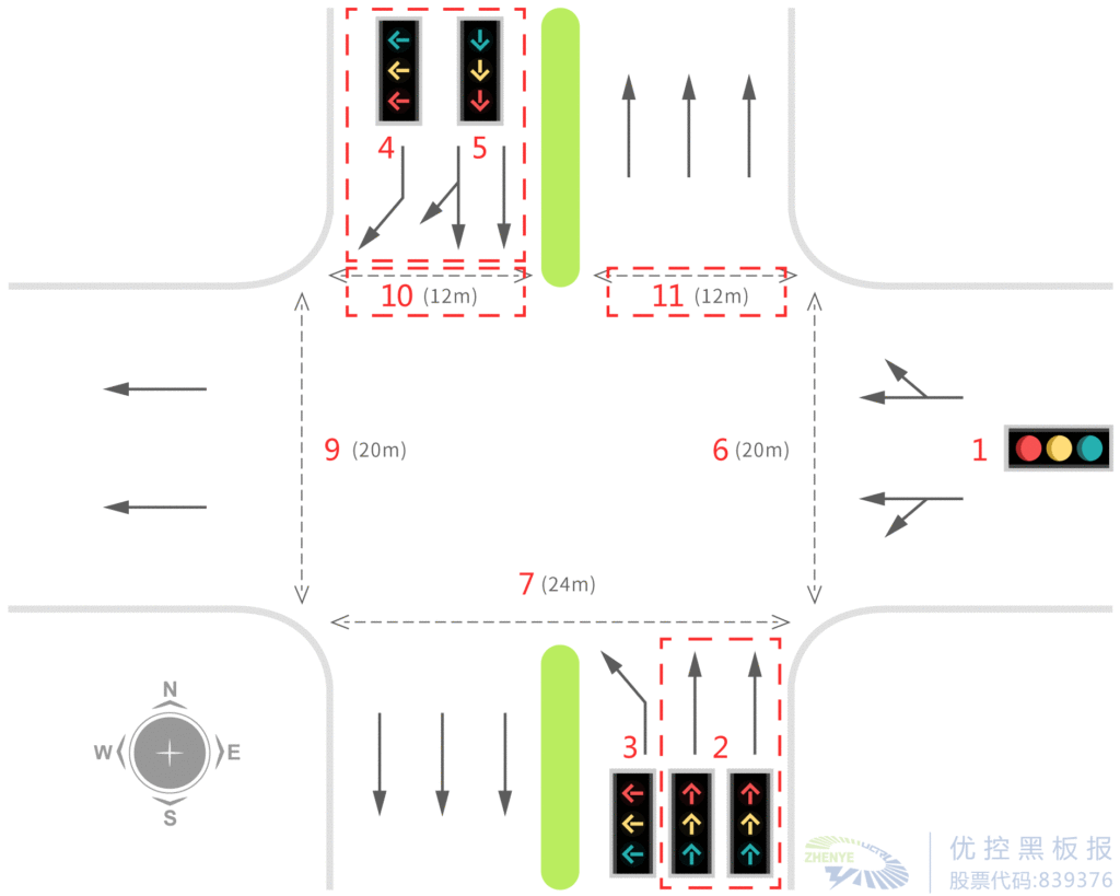 圖5 A路口交通渠化設(shè)置及花市期間禁行示意圖