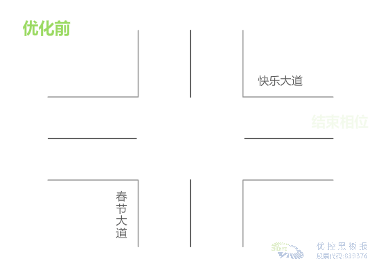 圖6 優(yōu)化前后相序調(diào)整