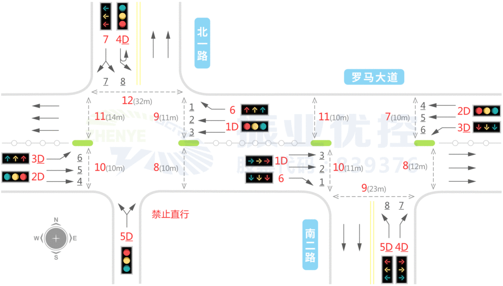 圖1 路口車道、控制燈組設(shè)置示意圖