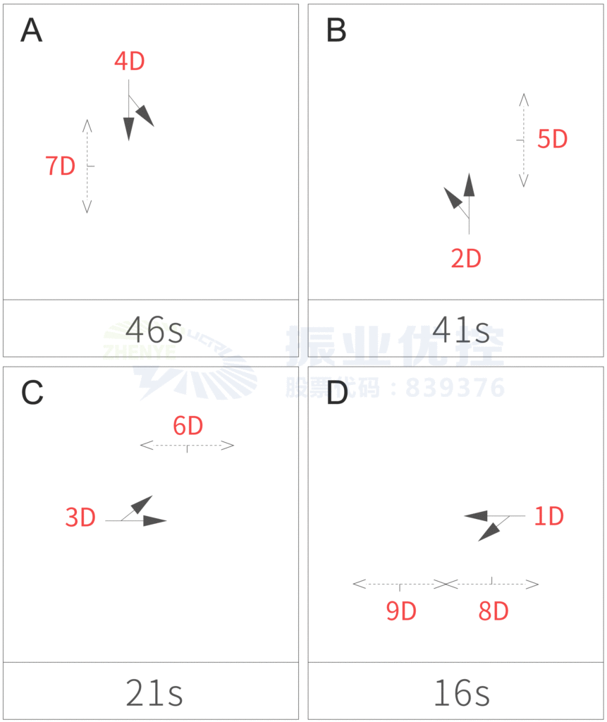 圖6 市場路口優(yōu)化前控制方案