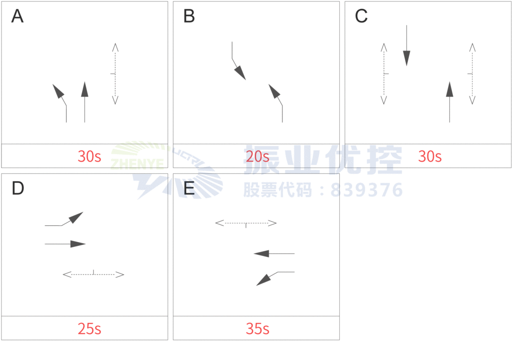 圖7 優(yōu)化路口放行方案