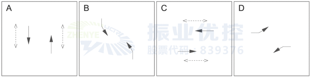 圖3 北京路-霖雨路相位控制方案