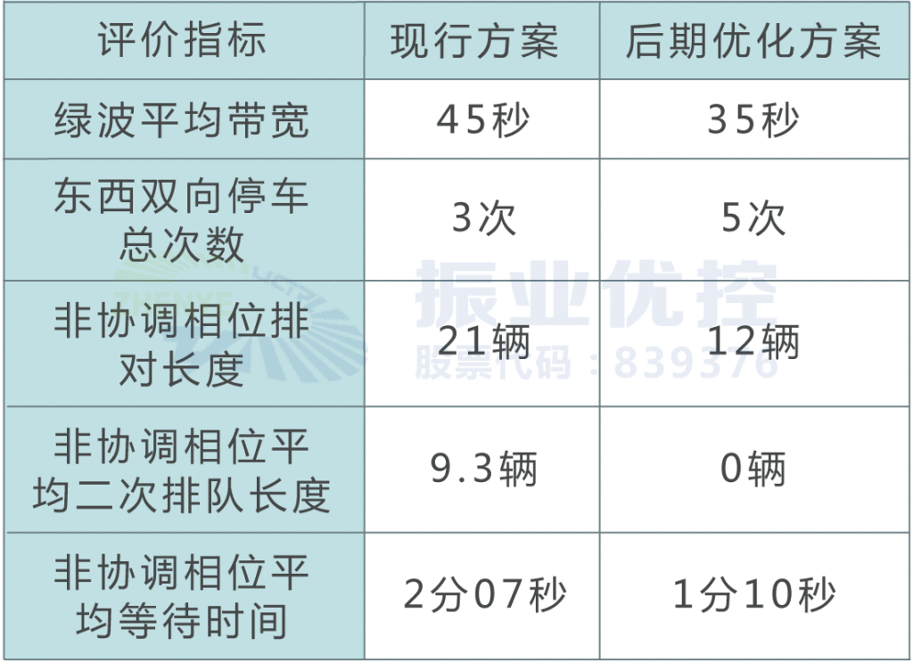 表5 預(yù)期效果對比