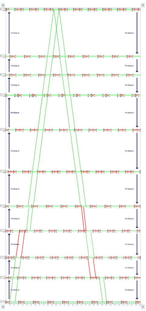 圖3 平峰綠波時距圖