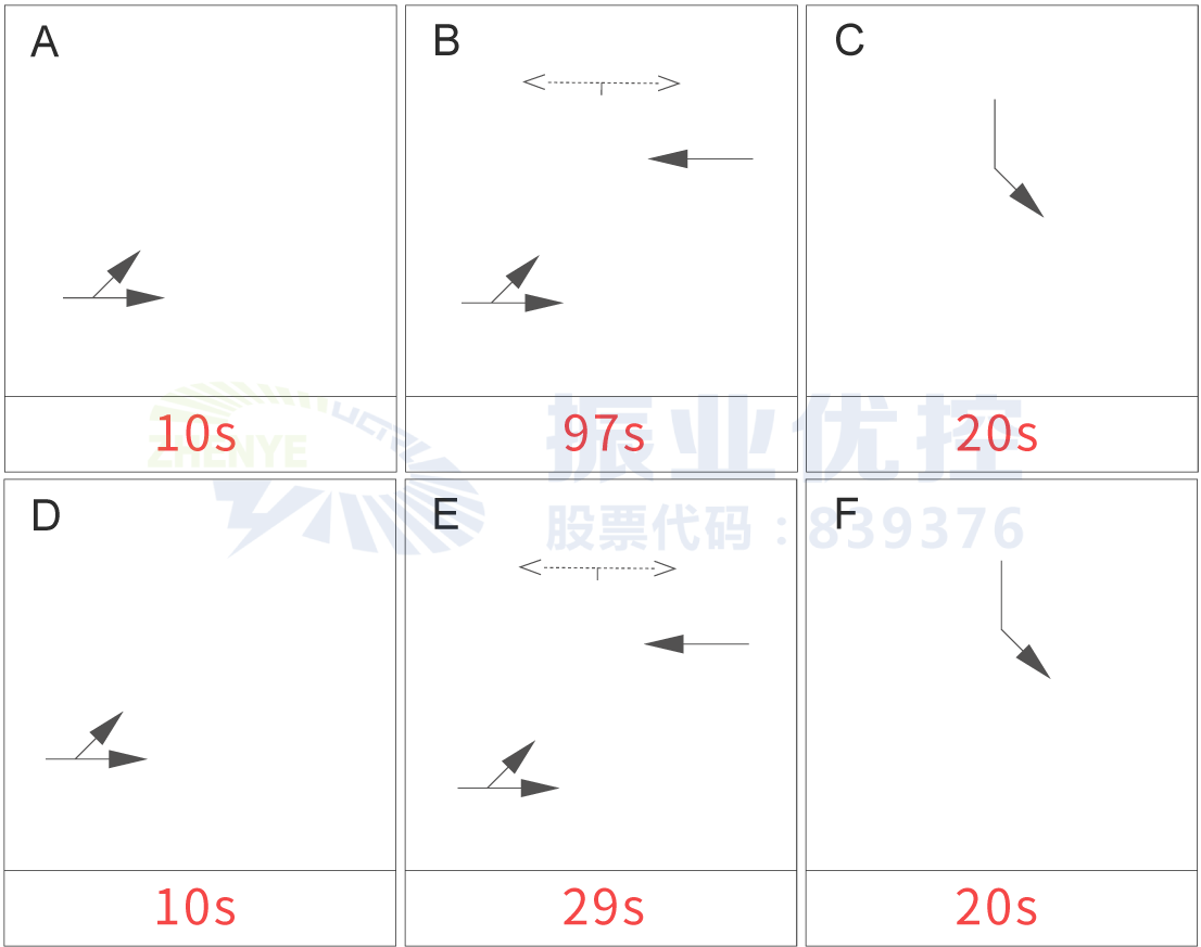 圖7 早高峰機(jī)關(guān)單位路口放行方案