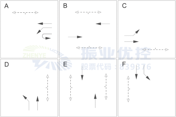 圖3 濱海大道-丘海大道交叉口相位圖(優(yōu)化前)