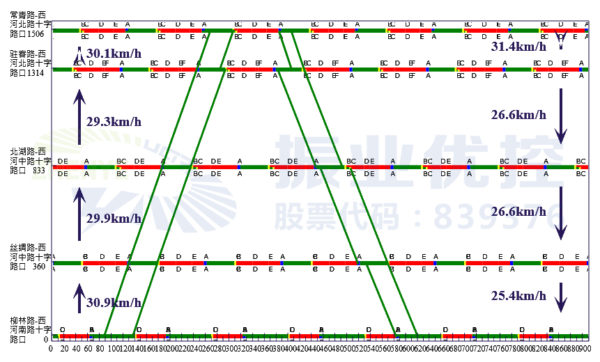圖9 平峰協調控制示意圖