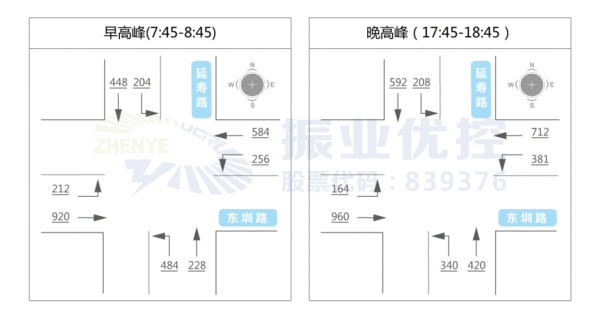 圖2 高峰小時(shí)流量圖（單位：pcu/h）