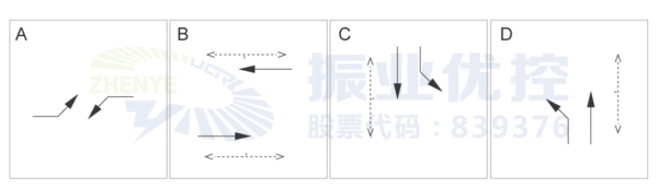 圖3 路口相位圖