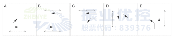 圖4 路口優(yōu)化后相位圖