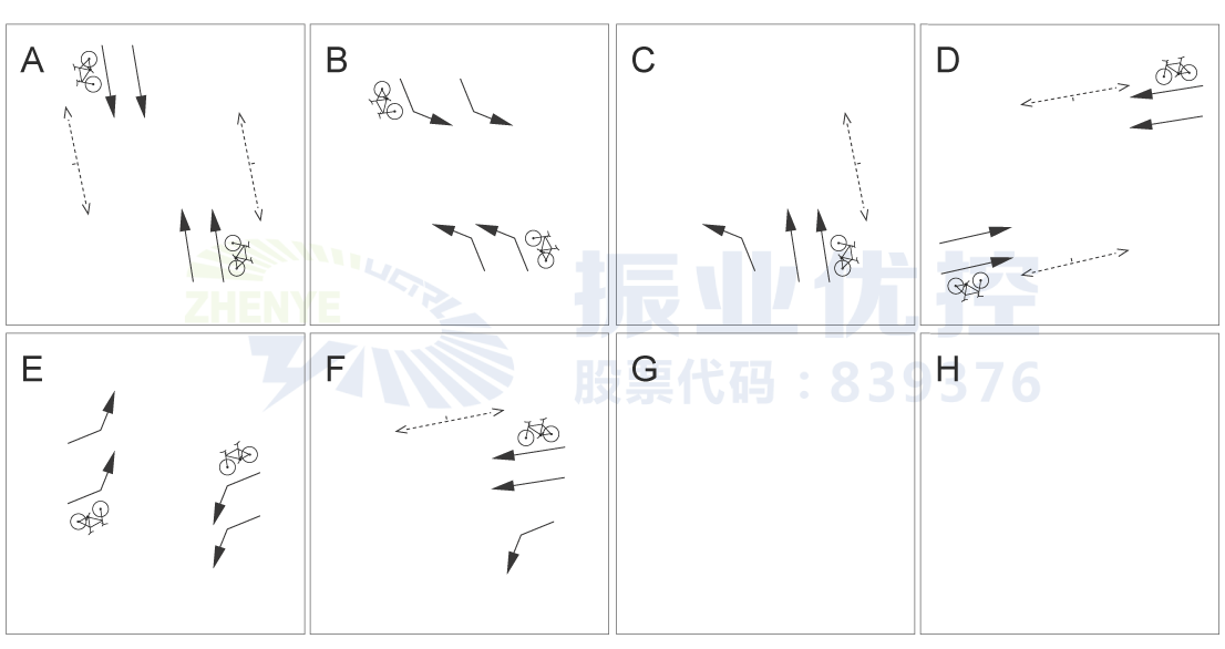 圖8 園湖中華路口設(shè)計(jì)方案相位圖