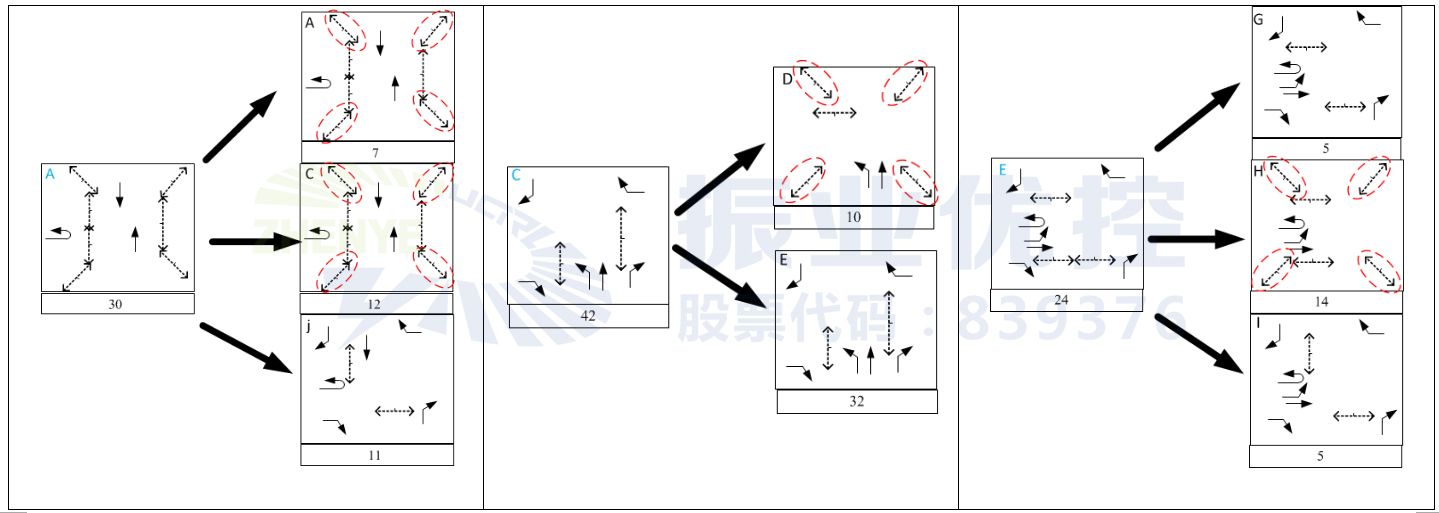 圖6 原A、C、E相位拆分示意圖