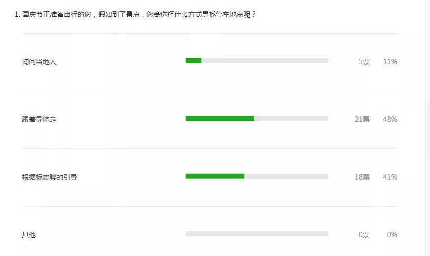 統(tǒng)計(jì)結(jié)果