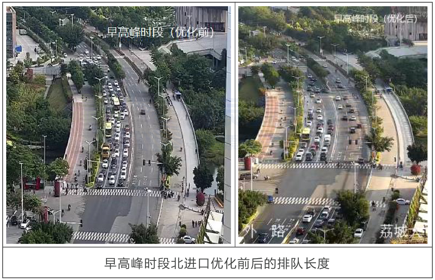 圖10 優(yōu)化前后交通情況對比(早高峰)