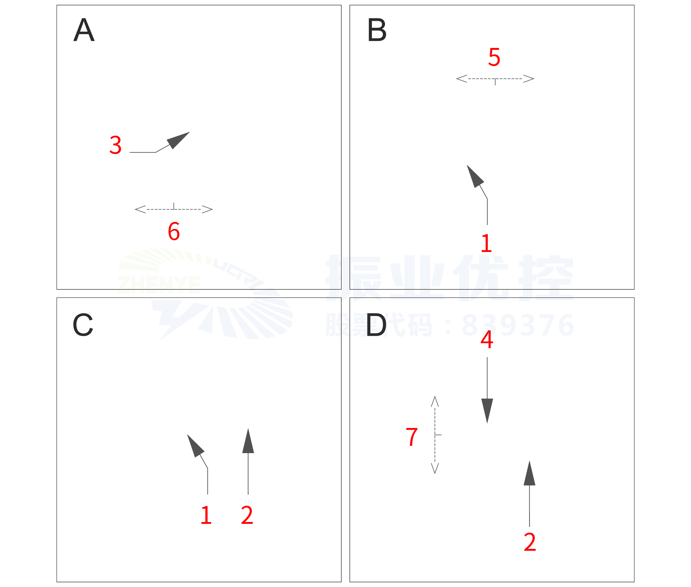圖4 優(yōu)化前相位圖