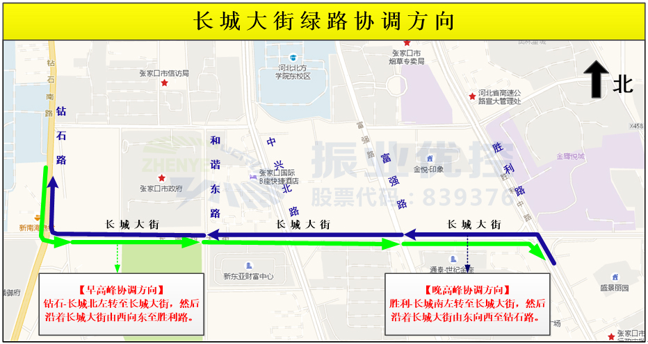 圖3?長城大街早晚高峰具體協(xié)調(diào)路線