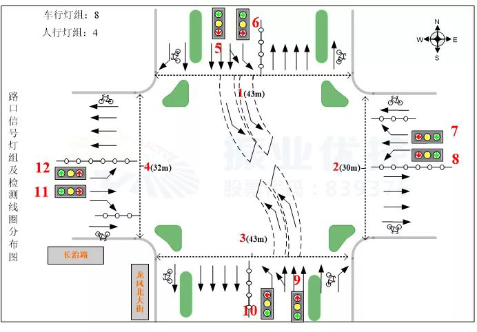 圖2 路口基礎(chǔ)信息圖