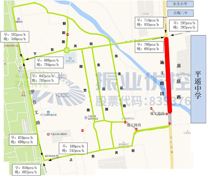 圖6 各進(jìn)口流量分布圖