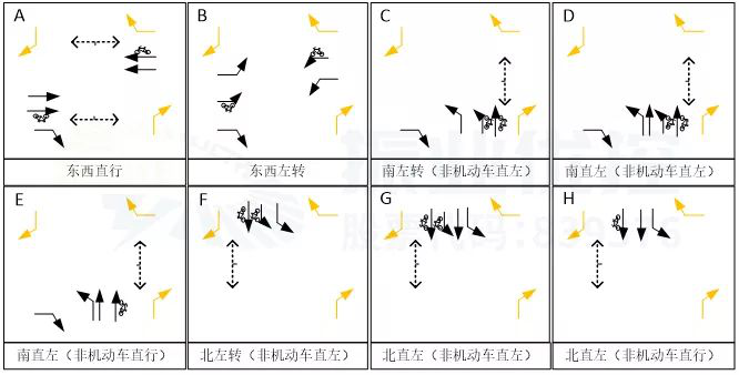 圖12 路口日常（除低峰）放行方式（優(yōu)化后）