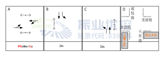 圖9 路口平峰相位配時方案(優(yōu)化后)