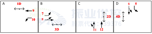 圖9 路口相位相序圖(優(yōu)化后)