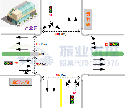 圖2 路口基礎(chǔ)信息圖(1)