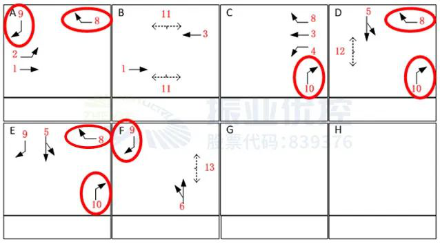 圖4 富怡路-金龍路路口相位圖(優(yōu)化前)