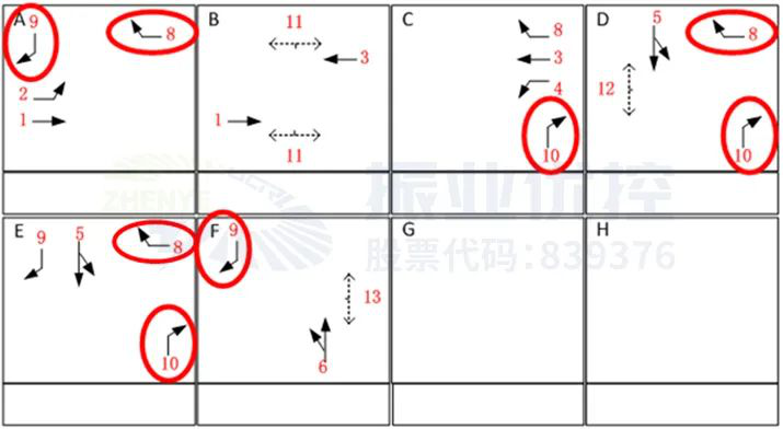 圖13 富怡路-金龍路路口相位圖(優(yōu)化前)