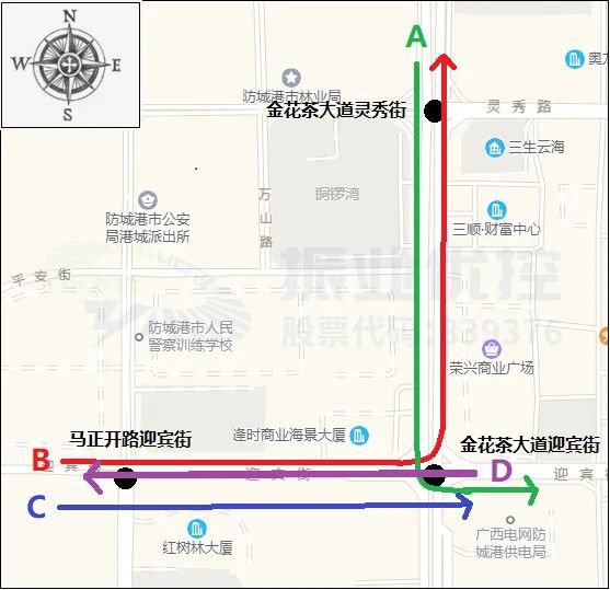 圖3  協(xié)調(diào)方向示意圖