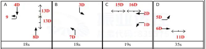 圖7 美利花都路口相位圖(優(yōu)化前)