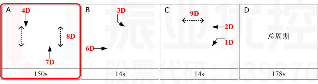 圖7 臨時便道-云二路路口相位設計圖