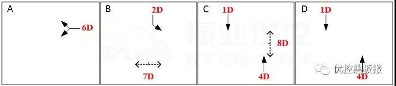 圖6 宏帆路-宏帆支路相位圖(優(yōu)化后)