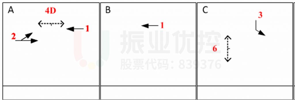 圖14 上游路口相位示意圖(優(yōu)化后)