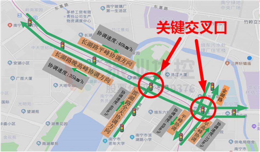 圖2 兩縱一橫協(xié)調思路