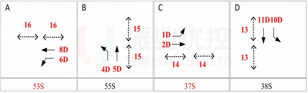 圖6 路口原放行方案(優(yōu)化前)