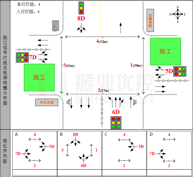 圖4 路口渠化及相位示意圖(優(yōu)化前)