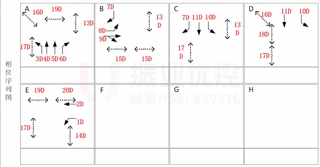 圖8 優(yōu)化后相位圖